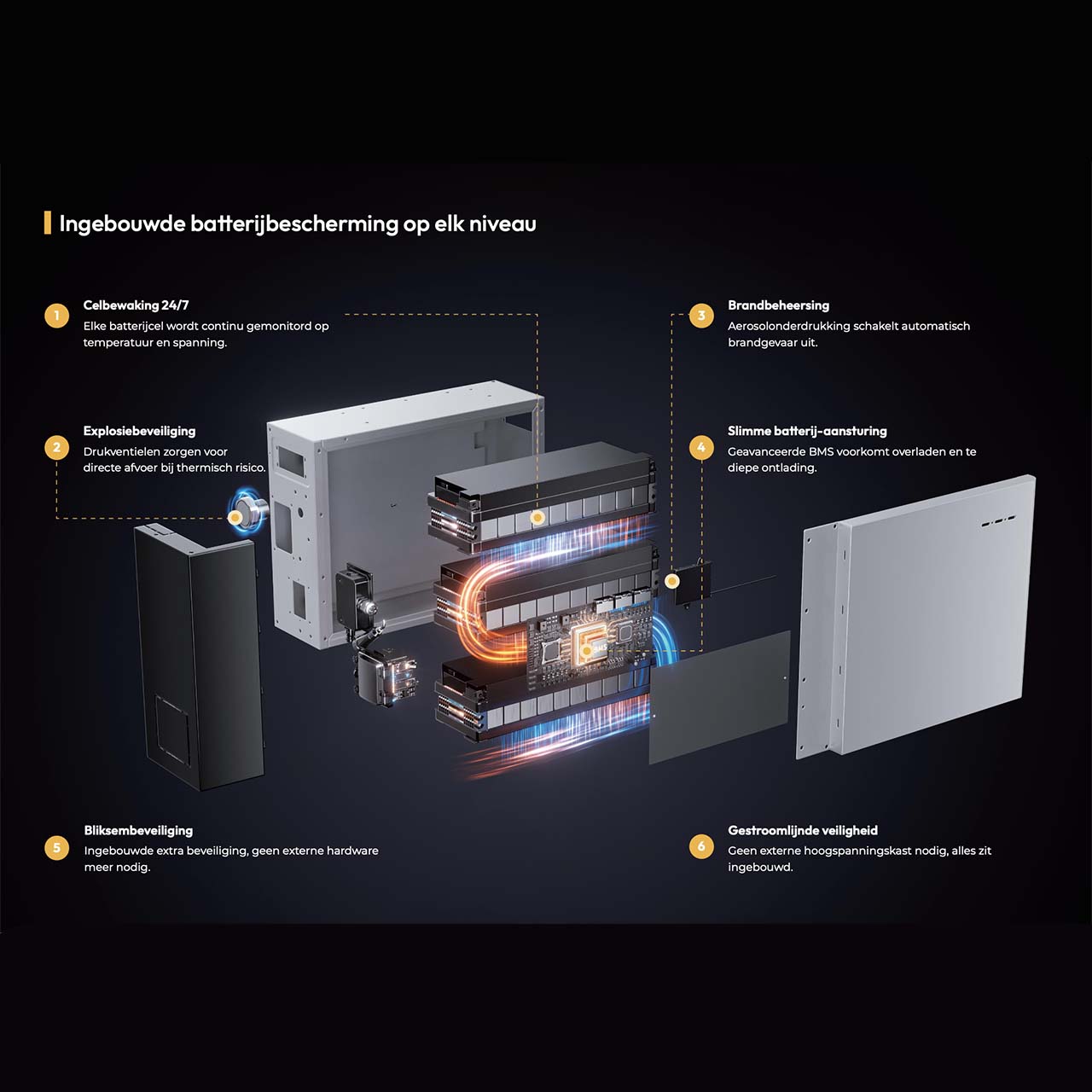 Batterijveiligheid infographic